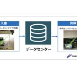 富山エアポートとタイムズ24ら、地域交通の高度化へ包括連携。空港に「カメラ式入出庫管理」を導入