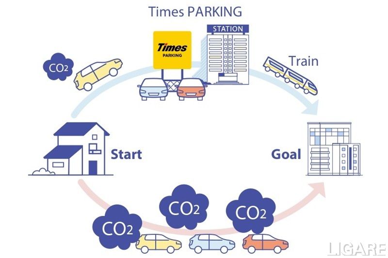 パーク24、環境配慮型の移動を促進 8月にパーク&ライド・レール&カーシェア拠点を多数開設