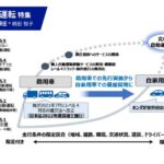 「自動運転技術の社会実装アプローチ」