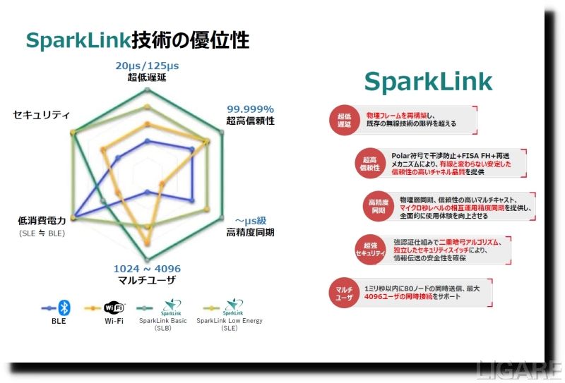 SparkLinkのスペック2