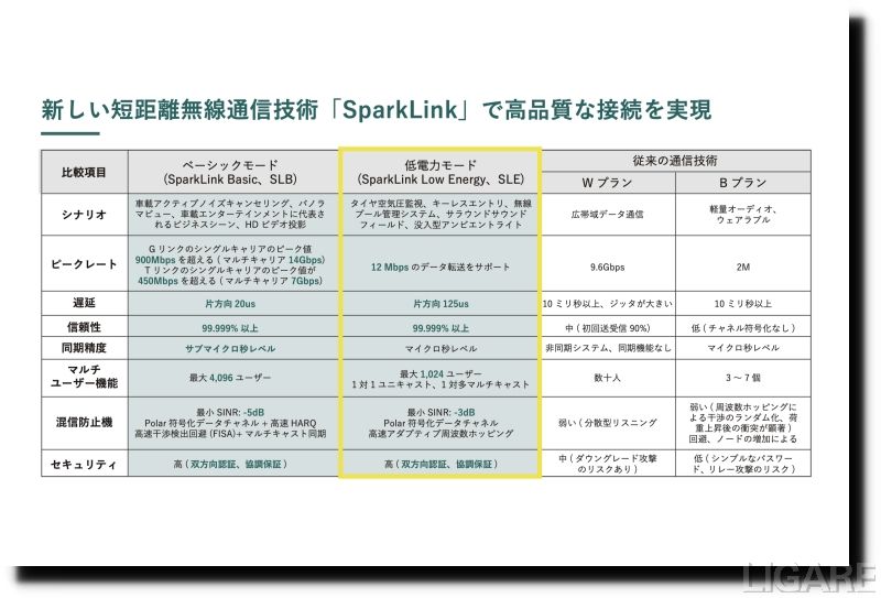 SparkLinkのスペック2
