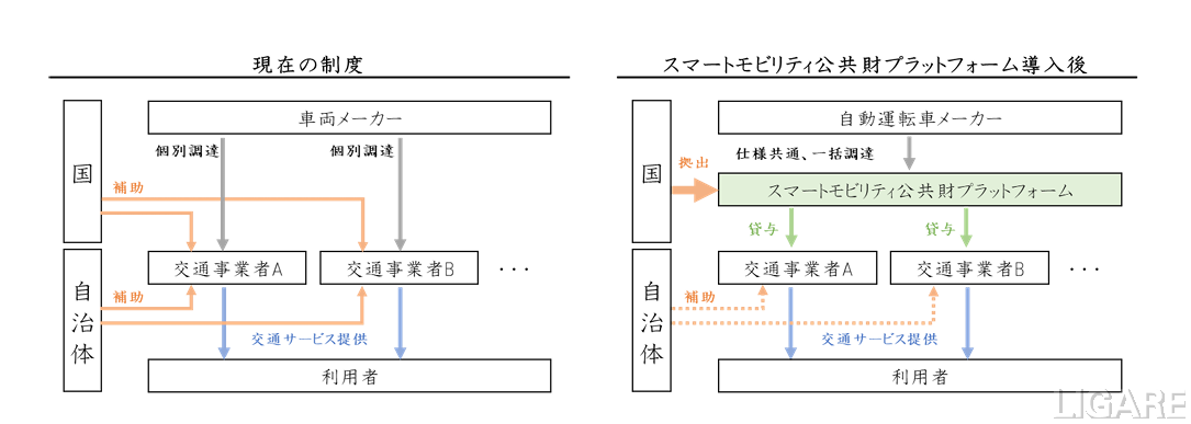 公共財PF導入時の地域公共交通サービスの概念図(バス車両調達の場合)