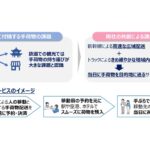 JR西日本と佐川急便、インバウンド向け「手ぶら観光」で連携。新幹線×トラックの当日配送を開始