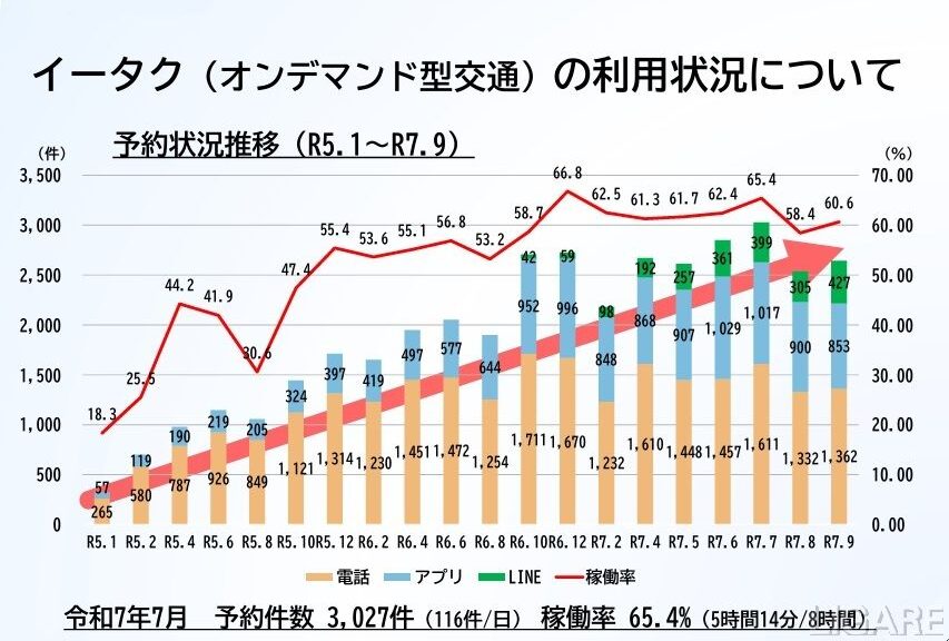 イータク利用状況