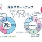 smartcityXの採択スタートアップ内訳