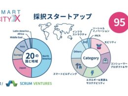 smartcityXの採択スタートアップ内訳