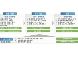 ソフトバンクロボティクス、CLO支援サービス「Total Logistics Design」を開始 戦略立案から実行まで伴走