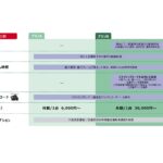 損保ジャパンとみつばモビリティ、ライドシェア事業者向けの安全研修パッケージを提供開始