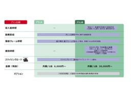 損保ジャパンとみつばモビリティ、ライドシェア事業者向けの安全研修パッケージを提供開始