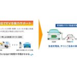 SOMPOグループ、EV電欠時の「現場駆け付け急速充電」を全国47都道府県へ拡大　レッカー搬送不要で即復旧へ
