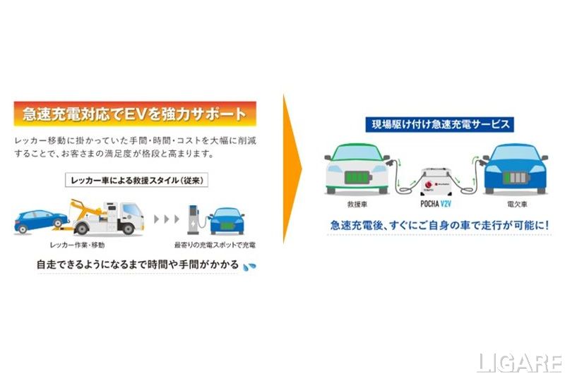 SOMPOグループ、EV電欠時の「現場駆け付け急速充電」を全国47都道府県へ拡大 レッカー搬送不要で即復旧へ