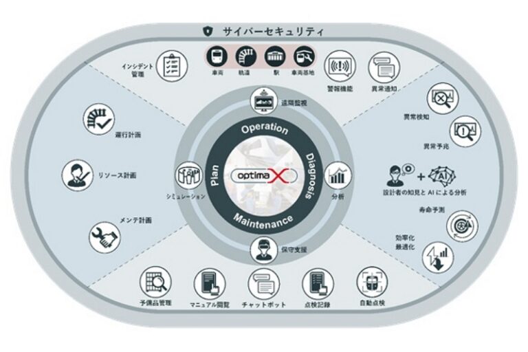 三菱重工エンジニアリング、インフラの運転・保守支援サービスを提供開始