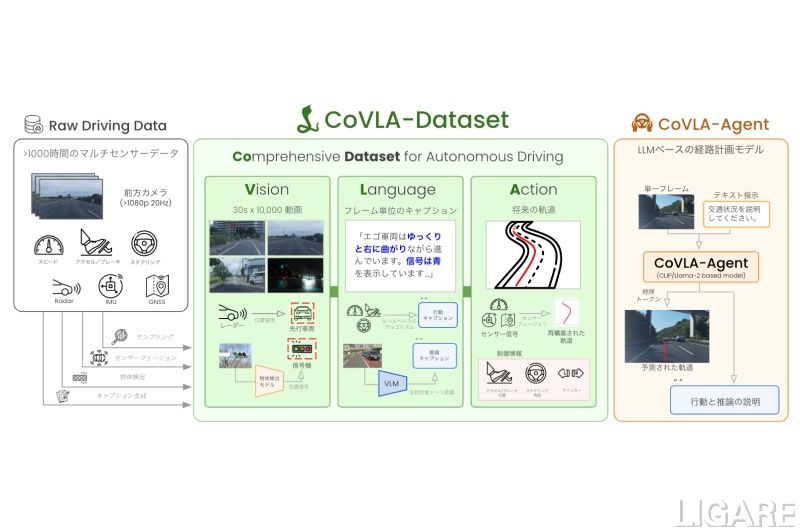 チューリング開発のデータセット、経路計画のイメージ