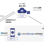 LINKDrive collabo サービスイメージ
