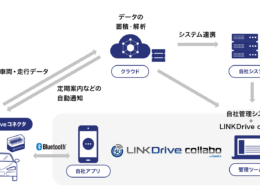 LINKDrive collabo サービスイメージ