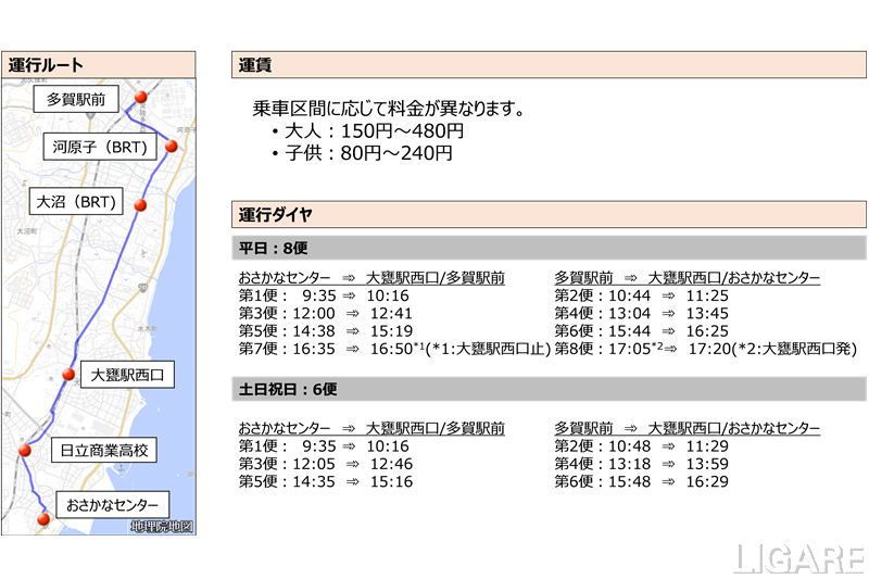図.実証実験概要(走行ルート、運賃、ダイヤ)