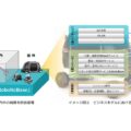 TIS、PIX Moving社と提携 MaaS関連サービス構築・提供へ