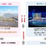 「都市デジタルツイン」の活用イメージ