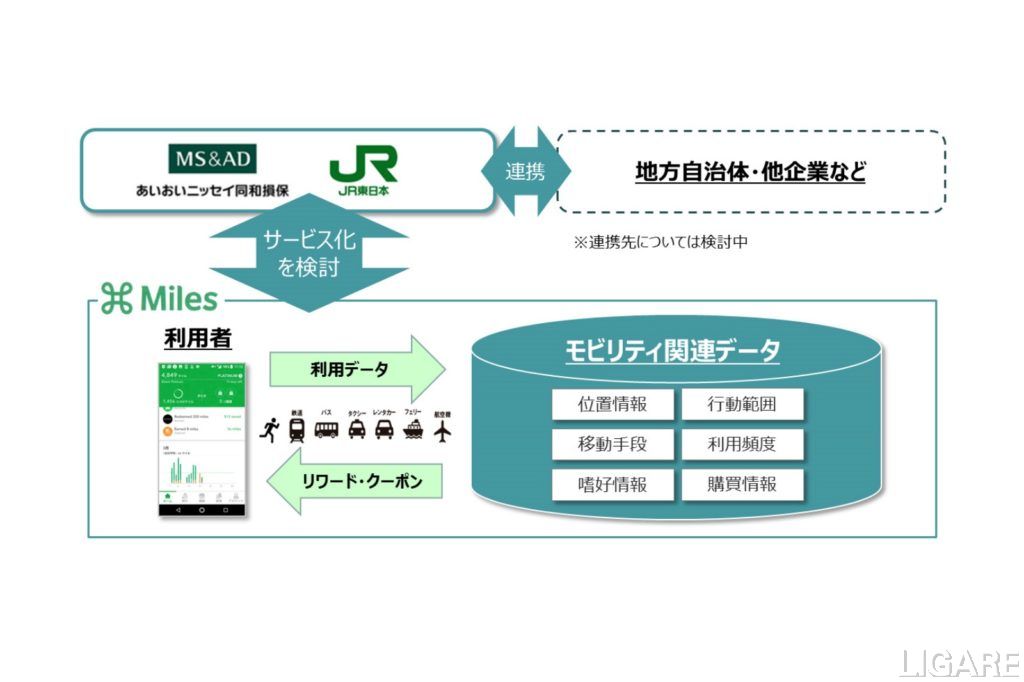 新しいモビリティサービスのイメージ