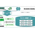 移動してマイル獲得 JR東・あいおいニッセイ同和が米国発アプリ導入