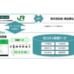 新しいモビリティサービスのイメージ