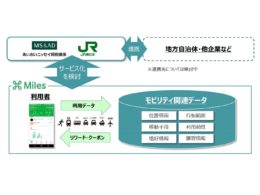新しいモビリティサービスのイメージ