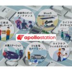 apollostationが目指す未来像