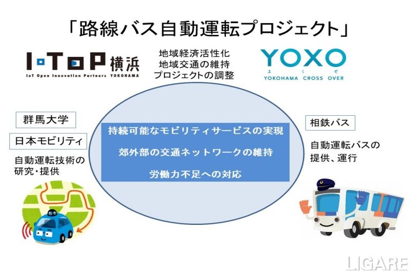 I・TOP横浜「路線バス自動運転プロジェクト」