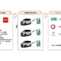JR東海とENEOS、法人企業向けEVカーシェアサービスの共同実証開始