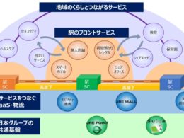 「沿線くらしづくり構想」の概念図