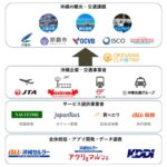 参加企業・団体
