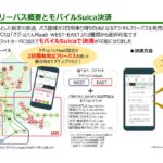 デジタルフリーパスとモバイルSuica決済の説明資料
