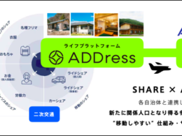 ANAとADDressのサブスクリプション、サービスイメージ図