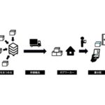 サービスのスキーム図