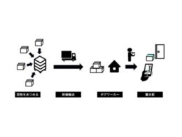 サービスのスキーム図