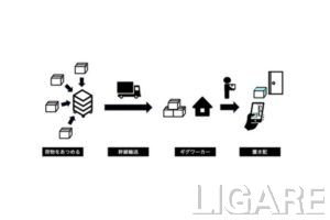 サービスのスキーム図