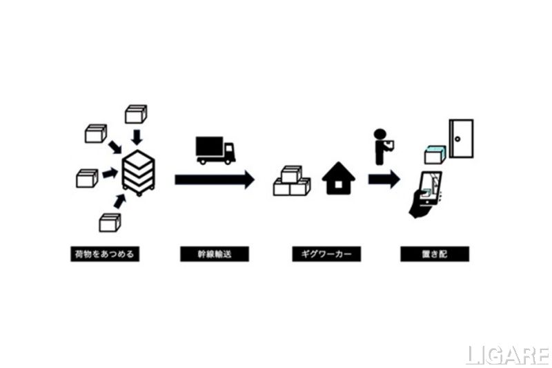 サービスのスキーム図