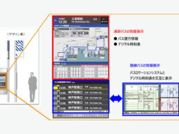 「ポートループ」スマートバス停表示イメージ