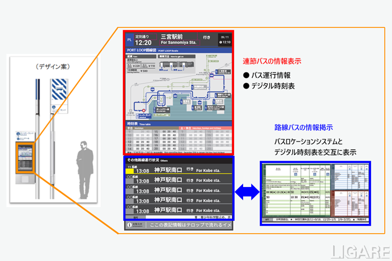 「ポートループ」スマートバス停表示イメージ