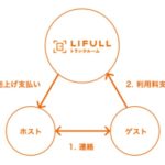 「収納シェア」サービスイメージ