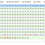 (3)稼働カレンダー