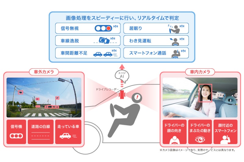 通信型ドライブレコーダー向け新技術のイメージ図