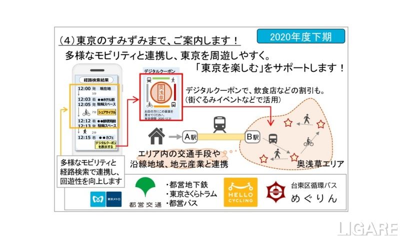 「東京を楽しむ」ことを目指したサービスイメージ図