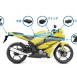 バイク用ドライブレコーダー取付イメージ