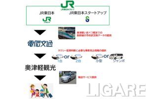 JR東日本ら、新幹線の予約状況等に基づく乗合タクシー運行の実証実験開始