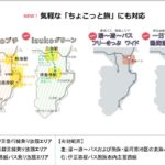 デジタルフリーパス詳細(追加されたサービス)