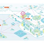 かもめやによるドローン無人運用支援サービス「OceanMesh」の展開イメージ