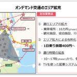 オンデマンド乗合交通詳細について。その1