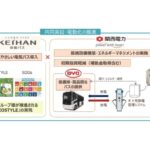 協業イメージ(関西電力プレスリリースより抜粋)