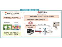 協業イメージ(関西電力プレスリリースより抜粋)